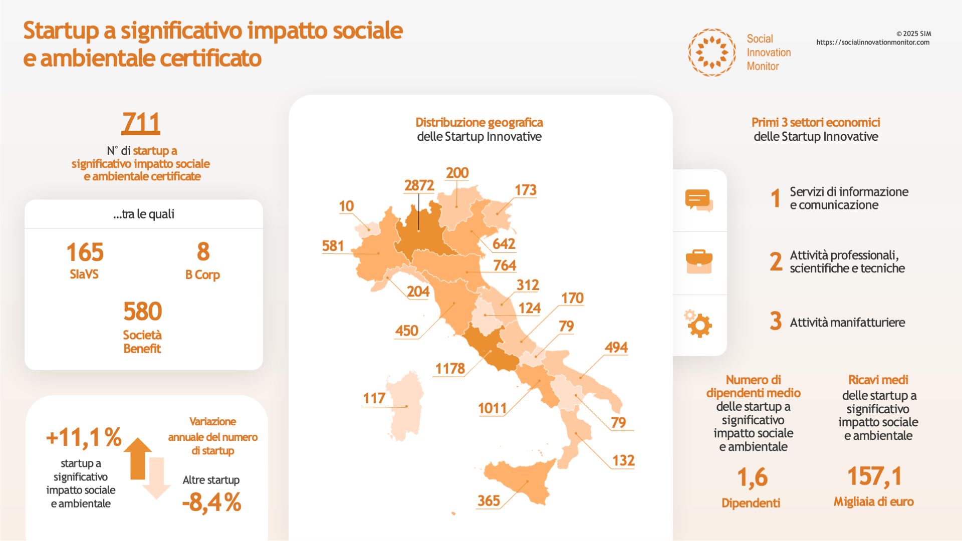 Report SIM - Le start-up a significativo impatto sociale e ambientale ...